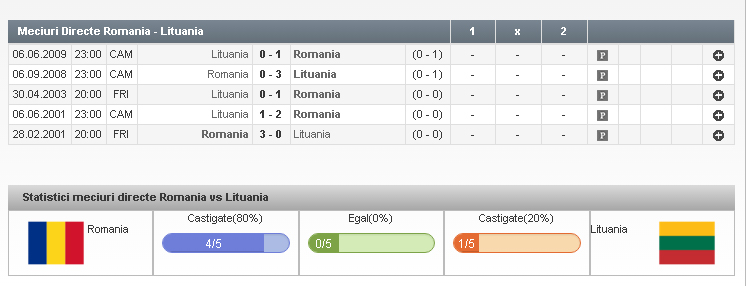 Meciuri directe România - Lituania